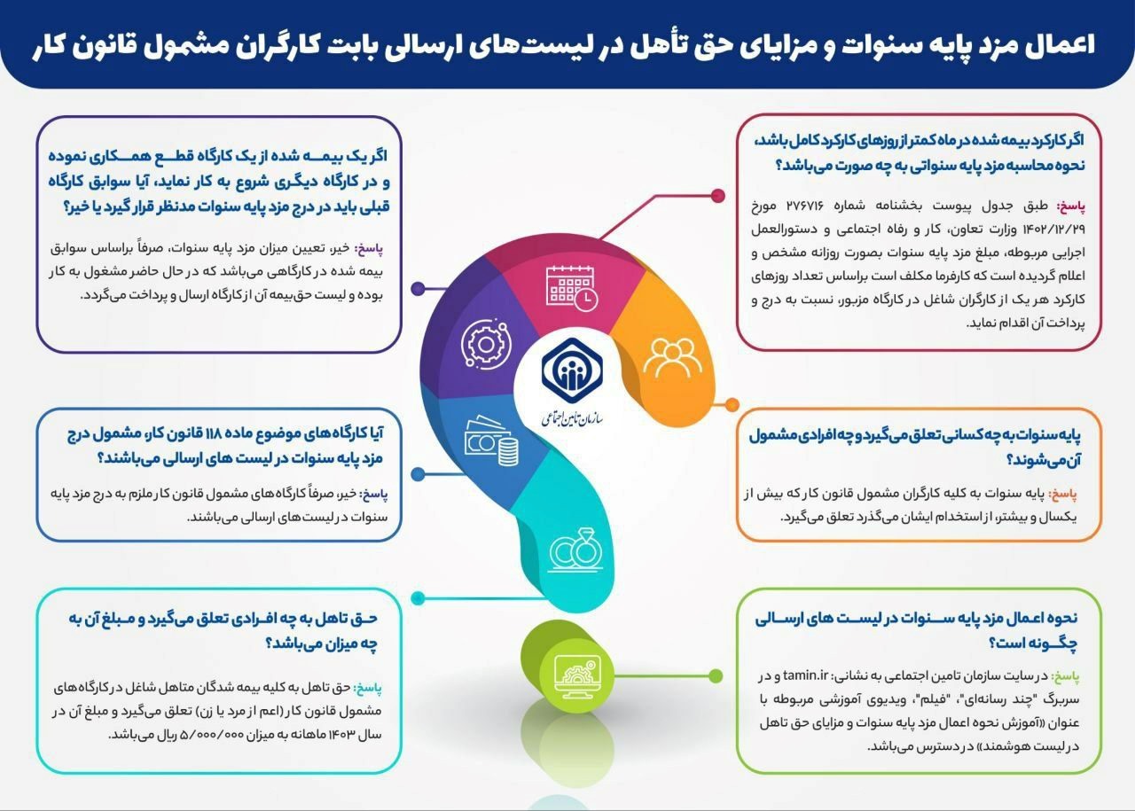 لزوم اعمال مزد پایه سنوات و مزایای حق تأهل در لیست بیمه از ابتدای دی‌ماه