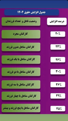 جدول افزایش حقوق 1404